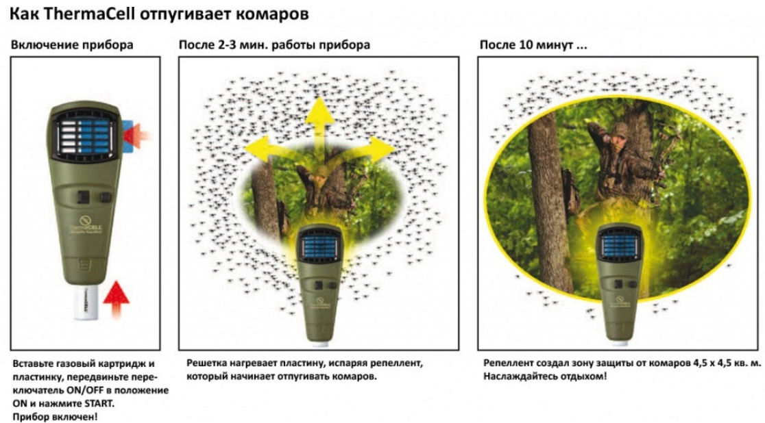 Отпугиватели, уничтожители комаров и насекомых