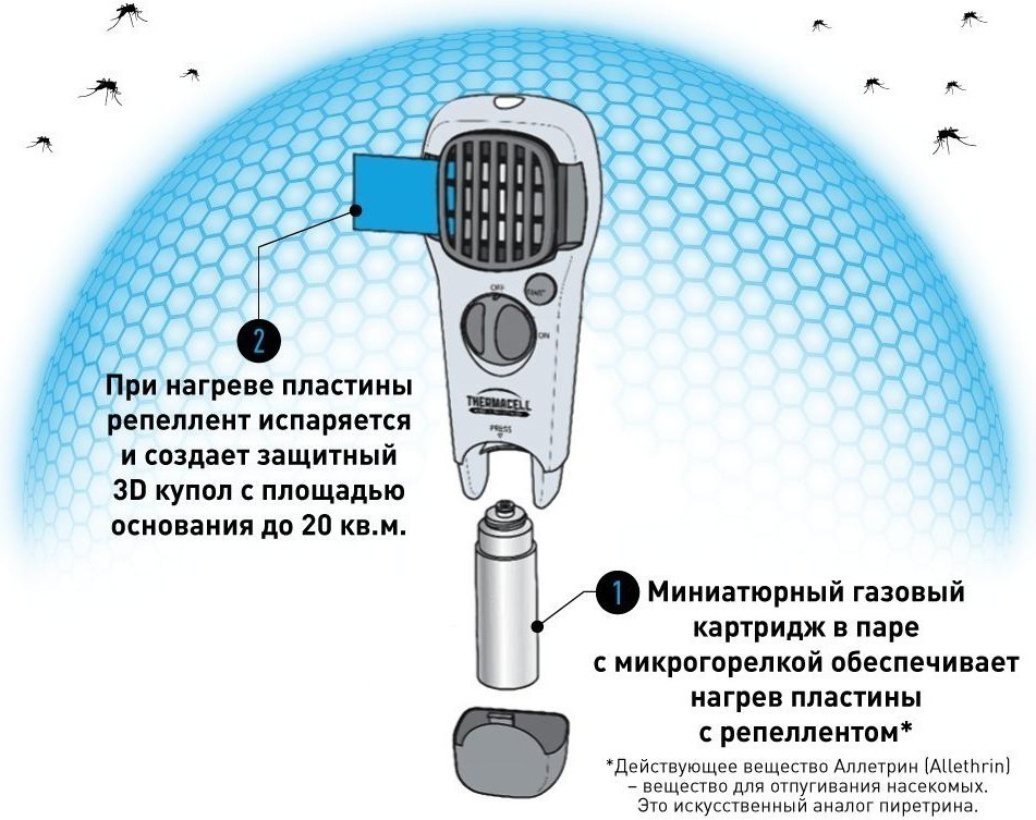 Сколько потребляют устройства от батареек