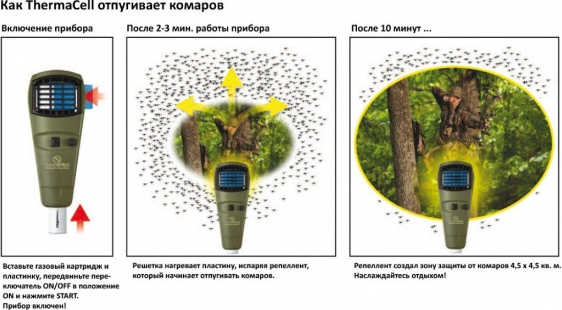 Фумигатор Универсальный от комаров